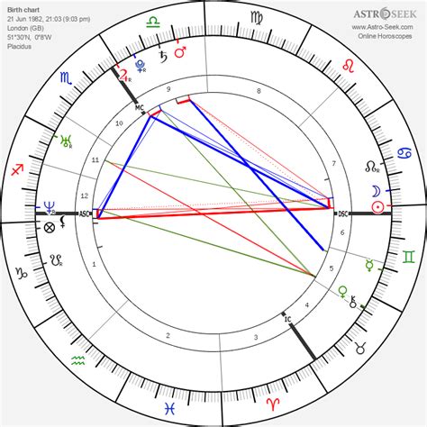 prince william astrology chart